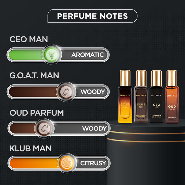 Personalised Bellavita Perfume Gift Set for Him or Her - 4 X 20 ML