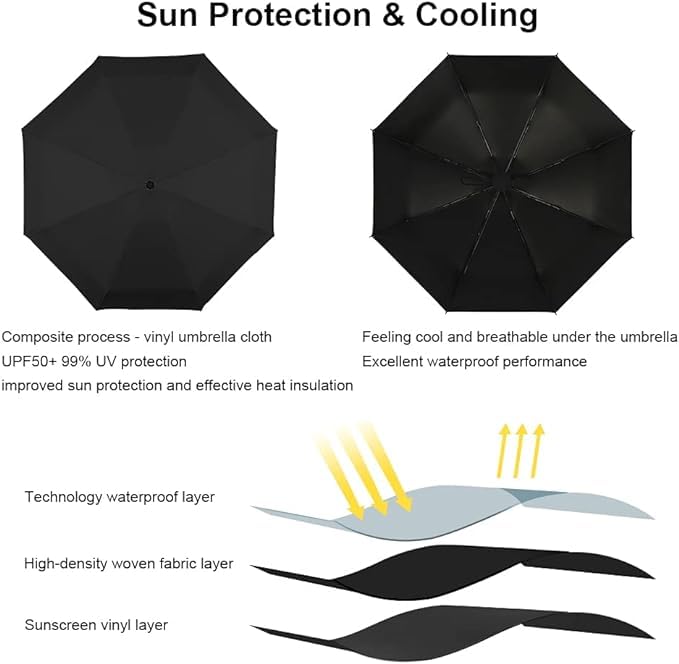Personalised Mini Travel Folding Umbrella - UPF 50+ Sun & Rain Protection - The Gifting Era